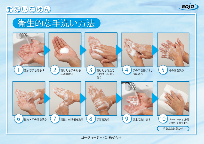 衛生的な手洗い方法（手指衛生　総合サイト　ハンドハイジーン研究会)